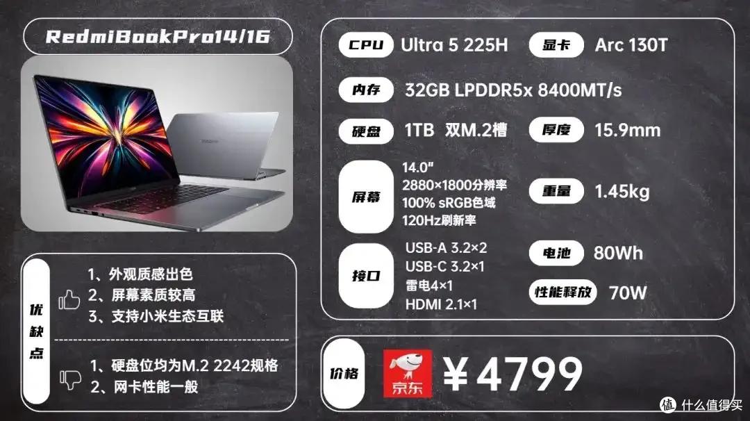 2025年8月 | 笔记本电脑 科普+选购参考 大一新生必看(图37) 2024年CPU显卡配置解析_雷神游戏本 售后_笔记本电脑选购指南