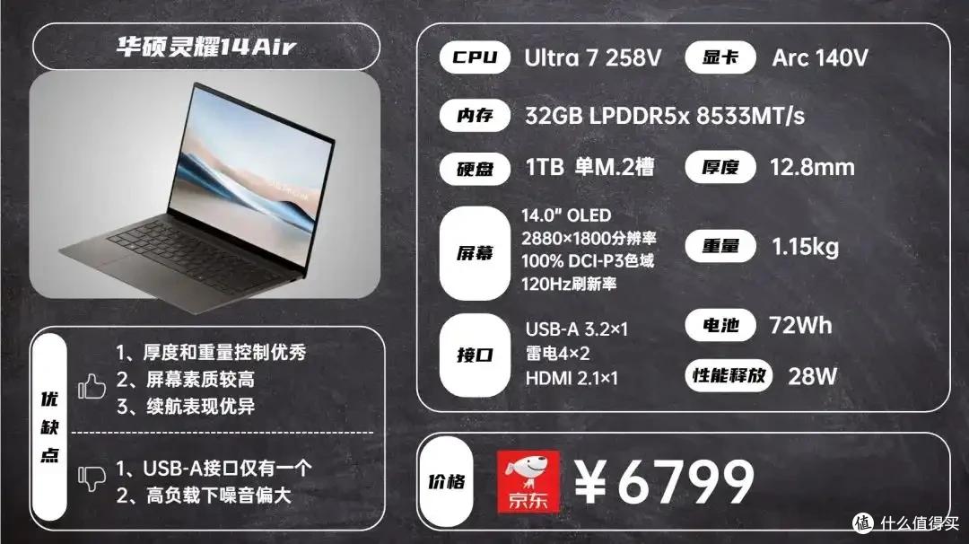 2025年8月 | 笔记本电脑 科普+选购参考 大一新生必看(图42) 雷神游戏本 售后_2024年CPU显卡配置解析_笔记本电脑选购指南