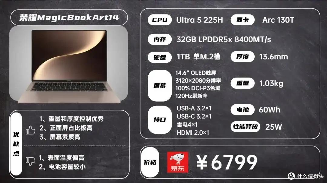 2025年8月 | 笔记本电脑 科普+选购参考 大一新生必看(图43) 2024年CPU显卡配置解析_雷神游戏本 售后_笔记本电脑选购指南