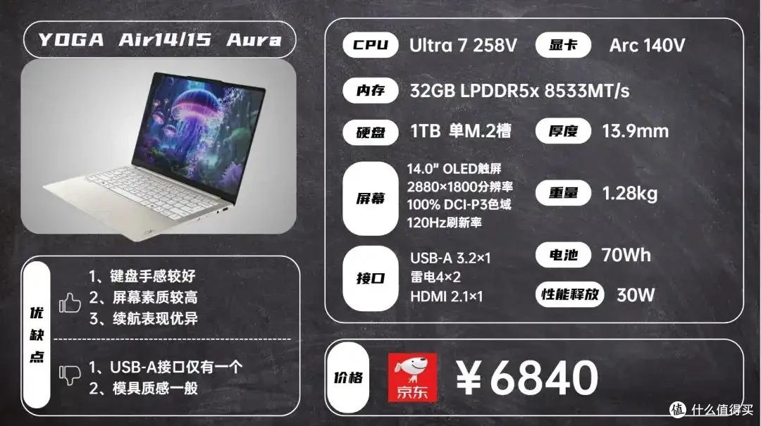 2025年8月 | 笔记本电脑 科普+选购参考 大一新生必看(图44) 2024年CPU显卡配置解析_雷神游戏本 售后_笔记本电脑选购指南