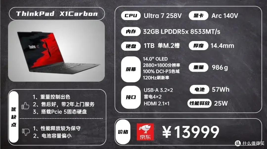 2025年8月 | 笔记本电脑 科普+选购参考 大一新生必看(图46) 雷神游戏本 售后_笔记本电脑选购指南_2024年CPU显卡配置解析