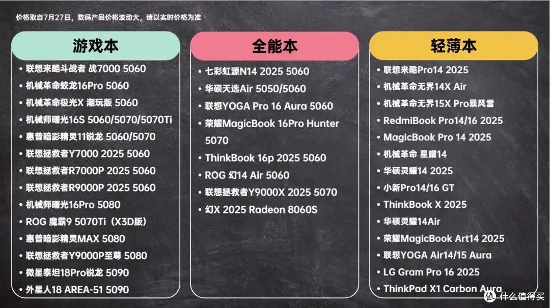 2025年8月 | 笔记本电脑 科普+选购参考 大一新生必看(图47) 雷神游戏本 售后_笔记本电脑选购指南_2024年CPU显卡配置解析