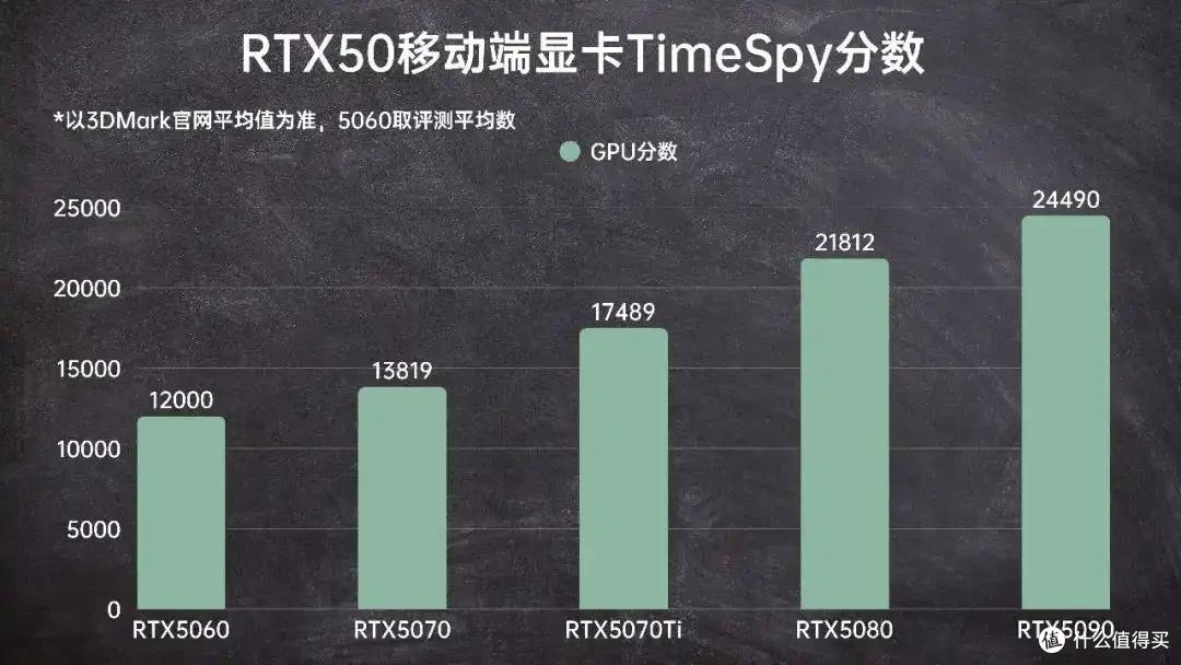 2025年8月 | 笔记本电脑 科普+选购参考 大一新生必看(图6) 笔记本电脑选购指南_2024年CPU显卡配置解析_雷神游戏本 售后