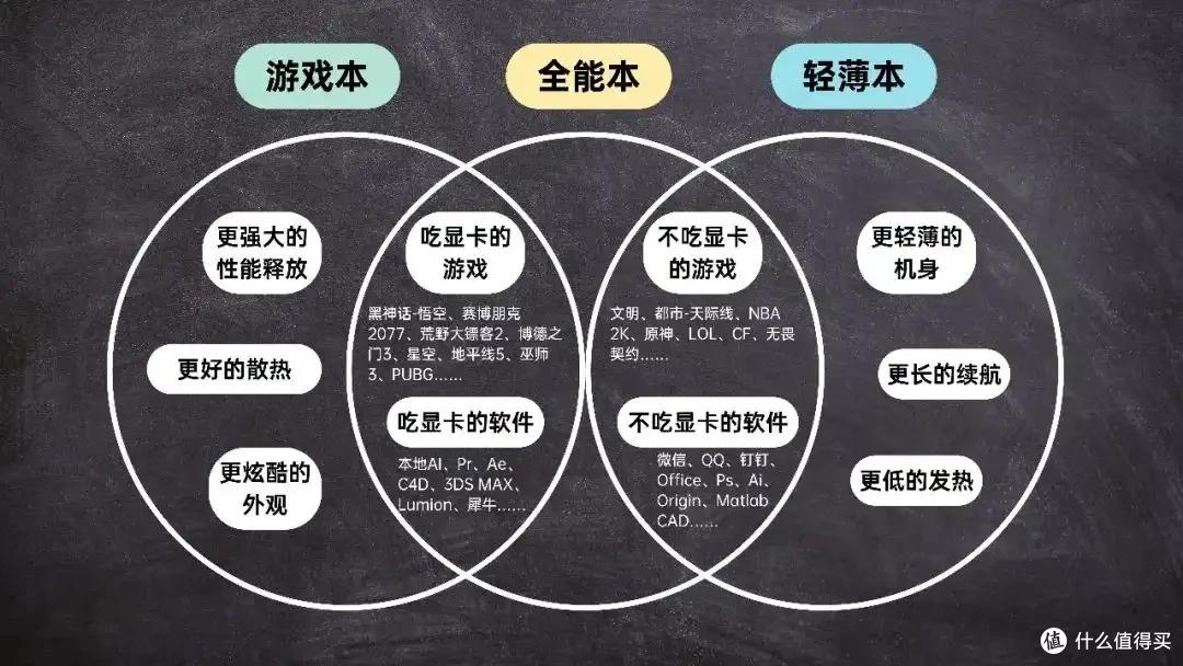 2025年8月 | 笔记本电脑 科普+选购参考 大一新生必看(图9) 2024年CPU显卡配置解析_雷神游戏本 售后_笔记本电脑选购指南