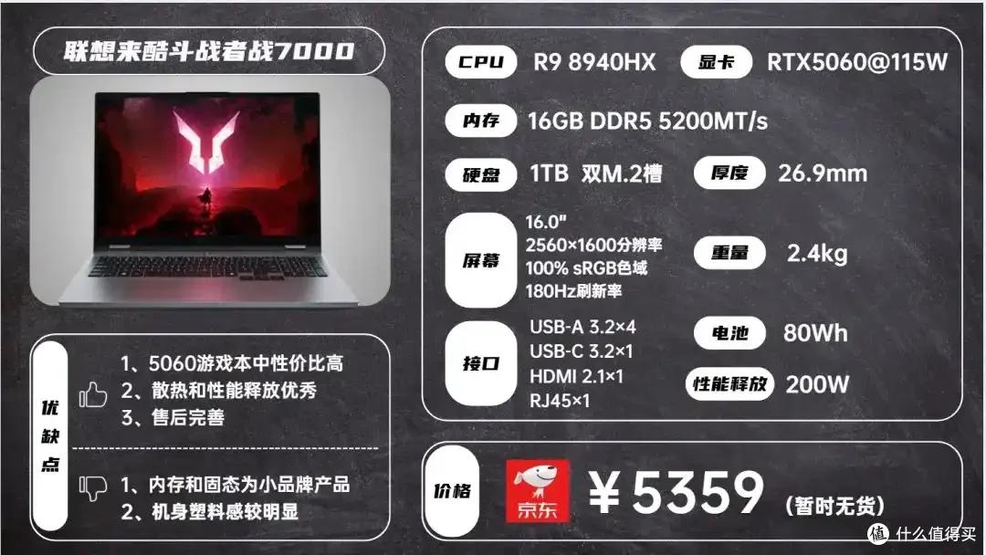 2025年8月 | 笔记本电脑 科普+选购参考 大一新生必看(图10) 雷神游戏本 售后_2024年CPU显卡配置解析_笔记本电脑选购指南