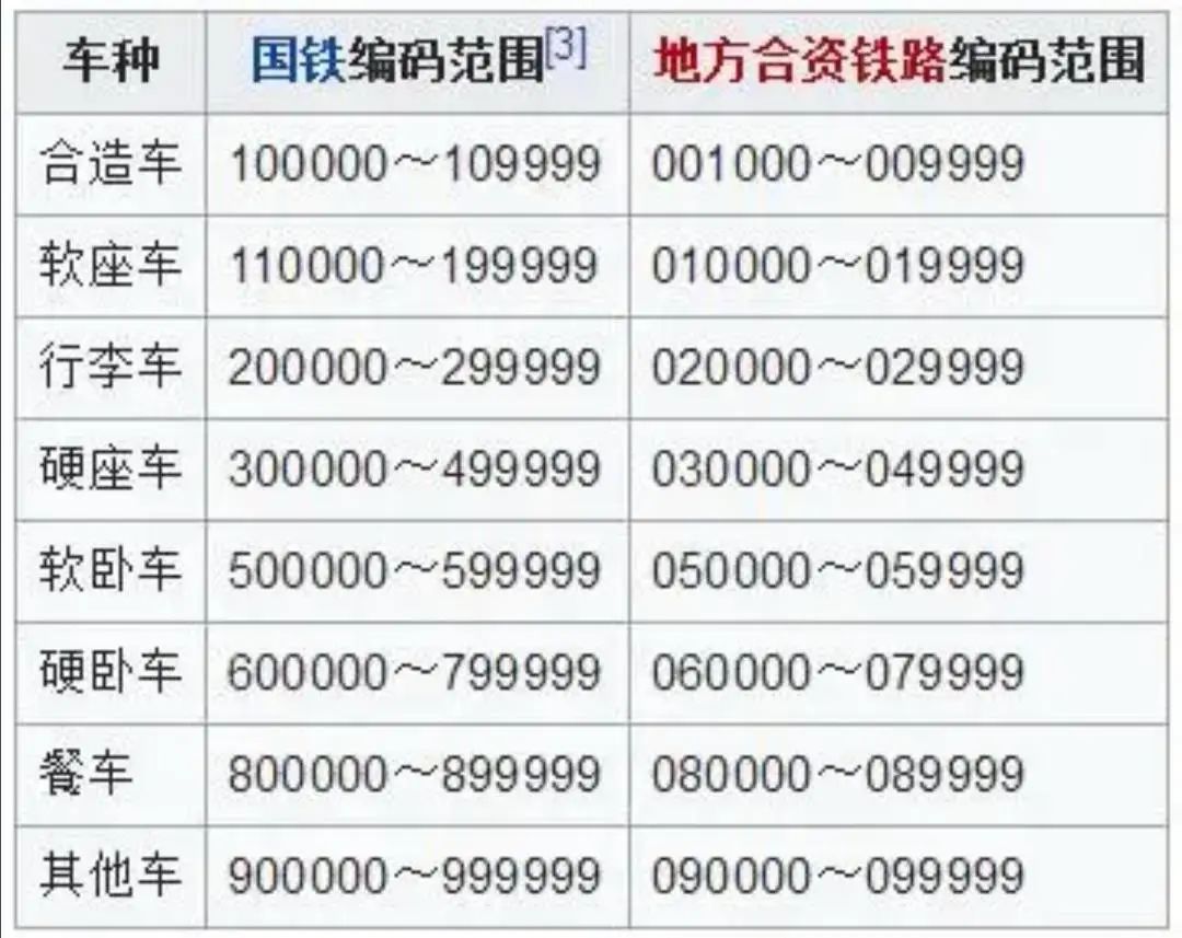 火车车辆检修标记_铁路客车车型车号代码_铁路客车车型车号标记