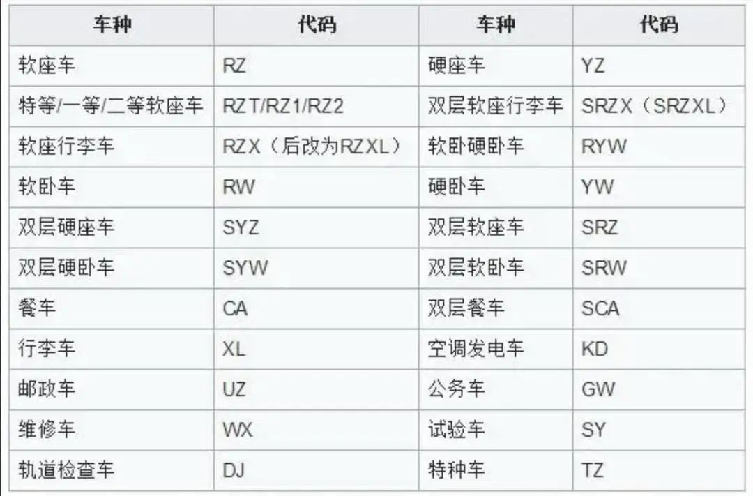铁路客车车型车号标记_铁路客车车型车号代码_火车车辆检修标记