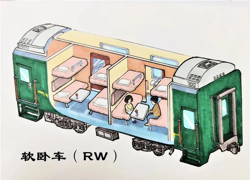 火车车辆检修标记_铁路客车车型车号代码_铁路客车车型车号标记