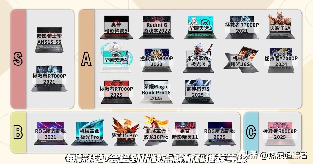 2025年全价位游戏本红黑榜!从1000到10000,这23款闭眼选不踩雷(图29) 雷神游戏本 售后_游戏本选购指南_高性价比游戏本推荐