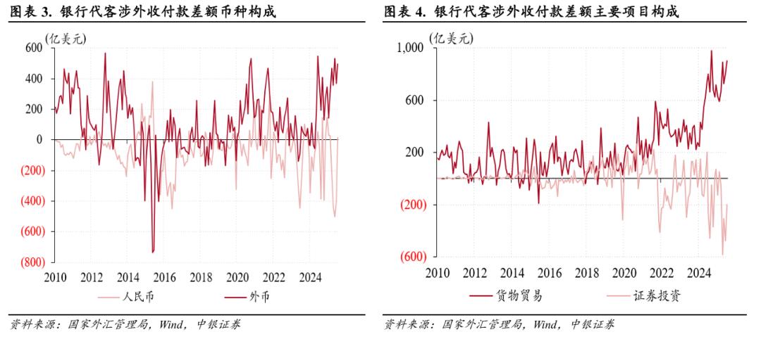 美元反弹无碍人民币升值,“双节”扰动消退——10月外汇市场分析报告(图2) 中美双边汇率的变动对两国物价影响的比较分析_跨境资金流动分析_人民币汇率走势
