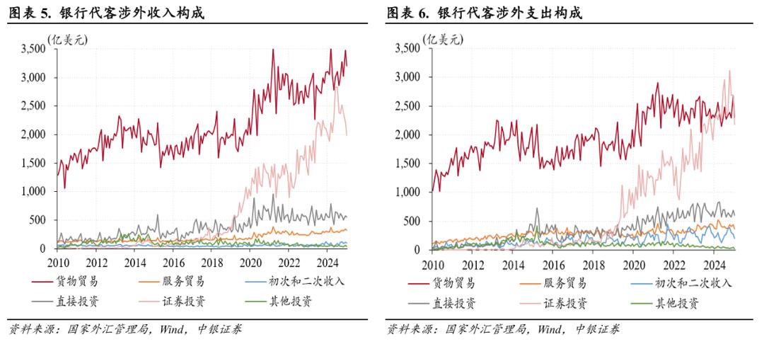 美元反弹无碍人民币升值,“双节”扰动消退——10月外汇市场分析报告(图3) 人民币汇率走势_跨境资金流动分析_中美双边汇率的变动对两国物价影响的比较分析
