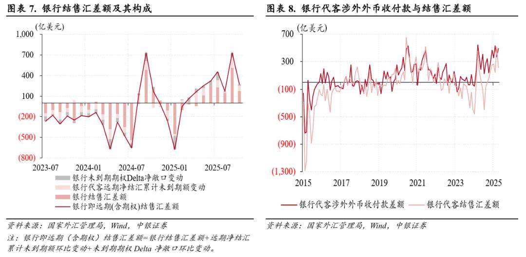 美元反弹无碍人民币升值,“双节”扰动消退——10月外汇市场分析报告(图4) 跨境资金流动分析_人民币汇率走势_中美双边汇率的变动对两国物价影响的比较分析