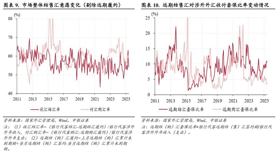 美元反弹无碍人民币升值,“双节”扰动消退——10月外汇市场分析报告(图5) 中美双边汇率的变动对两国物价影响的比较分析_人民币汇率走势_跨境资金流动分析