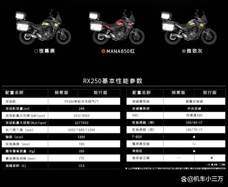 宗申赛科龙RX250小排量拉力车震撼上市:售价仅14988元起!(图10) RX250探索版与旅行版对比_小排量摩托_宗申赛科龙RX250