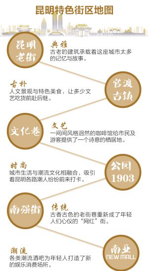 昆明破解“千街一面”(图4) 昆明商旅文融合街区发展_昆明商业街区特色提升_昆明旅游景点 必去