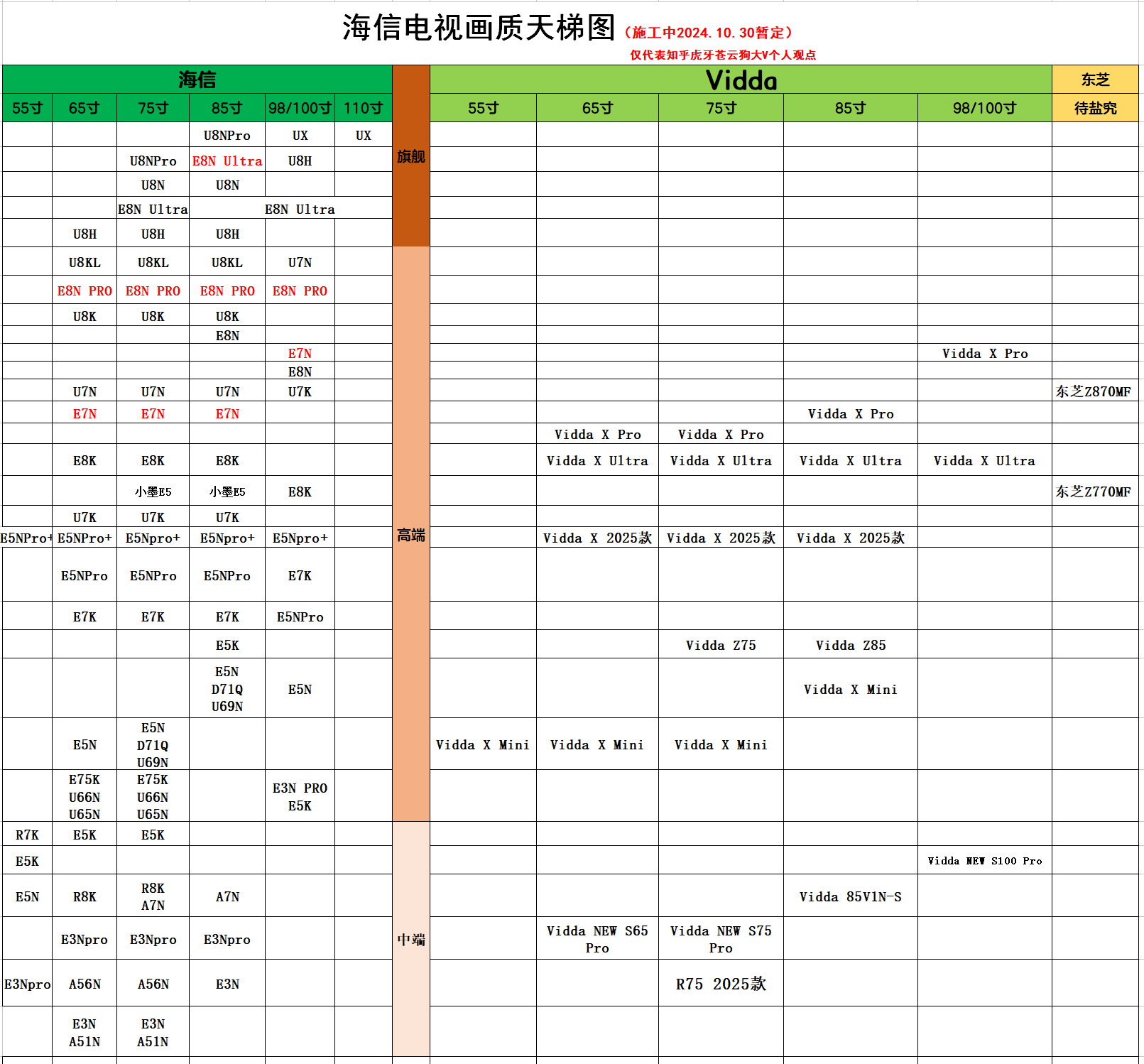 海信E5N Pro+电视深度测评:全能高画质小钢炮,半年一升级(图1) 海信MiniLED电视E5N Pro+参数对比_海信平板售后服务电话_海信E5N Pro+电视评测
