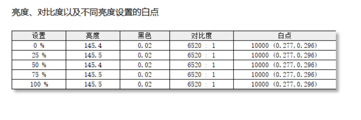海信E5N Pro+电视深度测评:全能高画质小钢炮,半年一升级(图20) 海信MiniLED电视E5N Pro+参数对比_海信E5N Pro+电视评测_海信平板售后服务电话