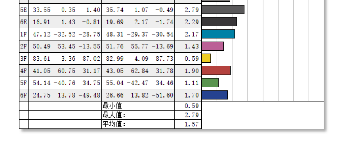 海信E5N Pro+电视深度测评:全能高画质小钢炮,半年一升级(图23) 海信E5N Pro+电视评测_海信平板售后服务电话_海信MiniLED电视E5N Pro+参数对比