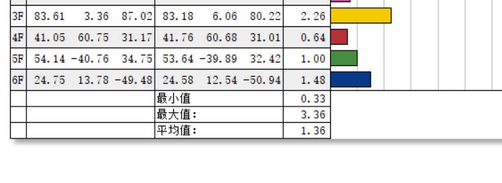 海信E5N Pro+电视深度测评:全能高画质小钢炮,半年一升级(图24) 海信平板售后服务电话_海信E5N Pro+电视评测_海信MiniLED电视E5N Pro+参数对比