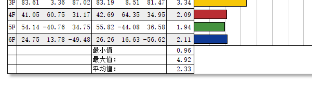 海信E5N Pro+电视深度测评:全能高画质小钢炮,半年一升级(图25) 海信E5N Pro+电视评测_海信MiniLED电视E5N Pro+参数对比_海信平板售后服务电话