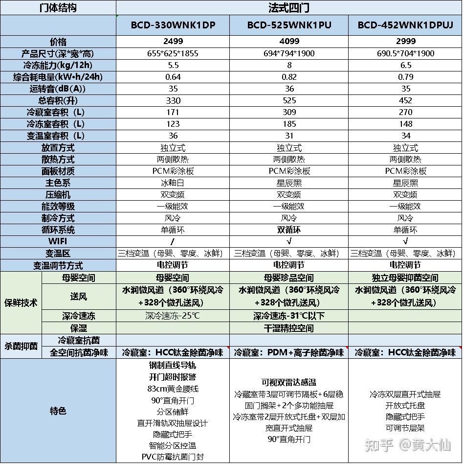 海信冰箱推荐!2025海信冰箱怎么选?海信冰箱型号哪款性价比高?(9月选购指南)(图14) 海信冰箱型号推荐_海信平板售后服务电话_海信冰箱选购指南