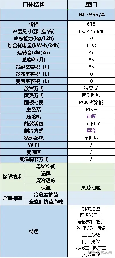 海信冰箱推荐!2025海信冰箱怎么选?海信冰箱型号哪款性价比高?(9月选购指南)(图10) 海信冰箱选购指南_海信冰箱型号推荐_海信平板售后服务电话