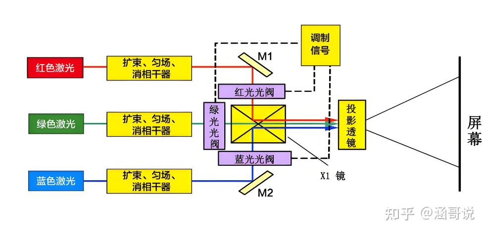 而海信激光电视的型号也是非常多的,根据激光光源类型,可以分为(图1) 海信平板售后服务电话_海信激光电视全色激光 海信激光电视星光S1 海信激光电视D9H系列