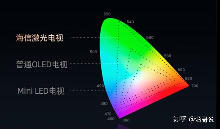 而海信激光电视的型号也是非常多的,根据激光光源类型,可以分为(图2) 海信平板售后服务电话_海信激光电视全色激光 海信激光电视星光S1 海信激光电视D9H系列