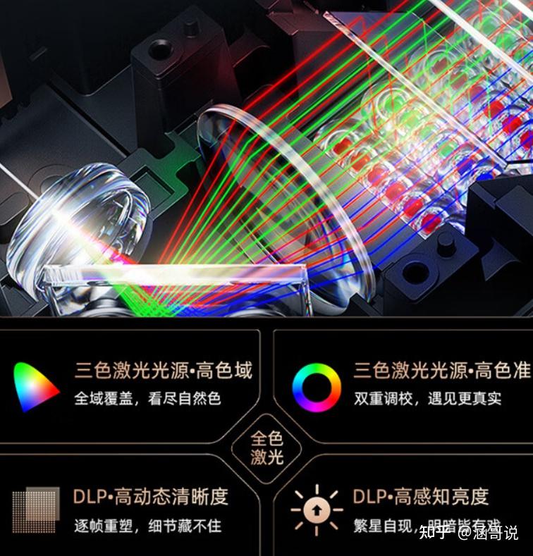 而海信激光电视的型号也是非常多的,根据激光光源类型,可以分为(图5) 海信平板售后服务电话_海信激光电视全色激光 海信激光电视星光S1 海信激光电视D9H系列