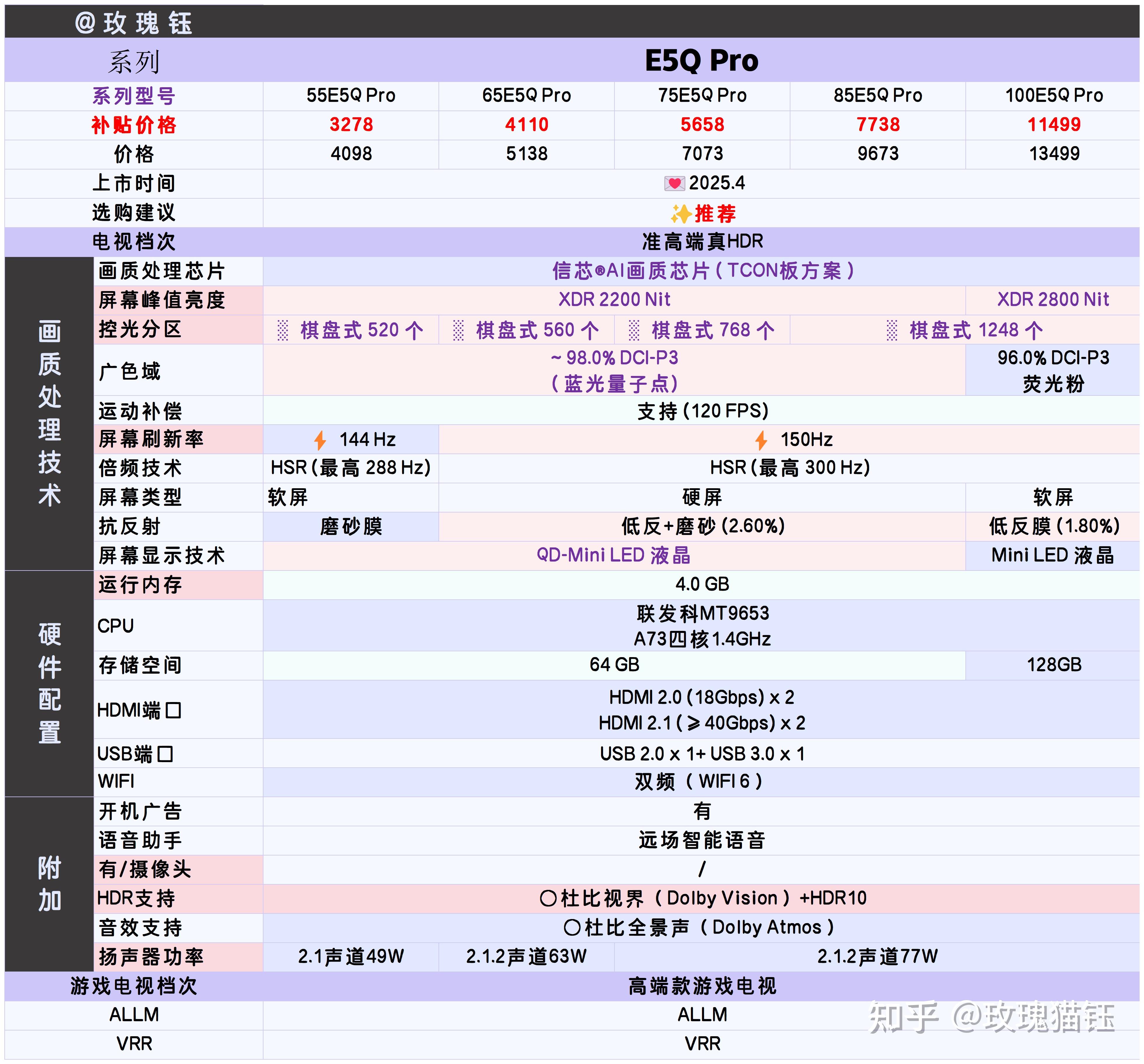 (2025避雷篇)这些海信电视型号,千万不要买!(11月)(图12) 海信平板售后服务电话_海信电视推荐型号_海信电视购买雷区