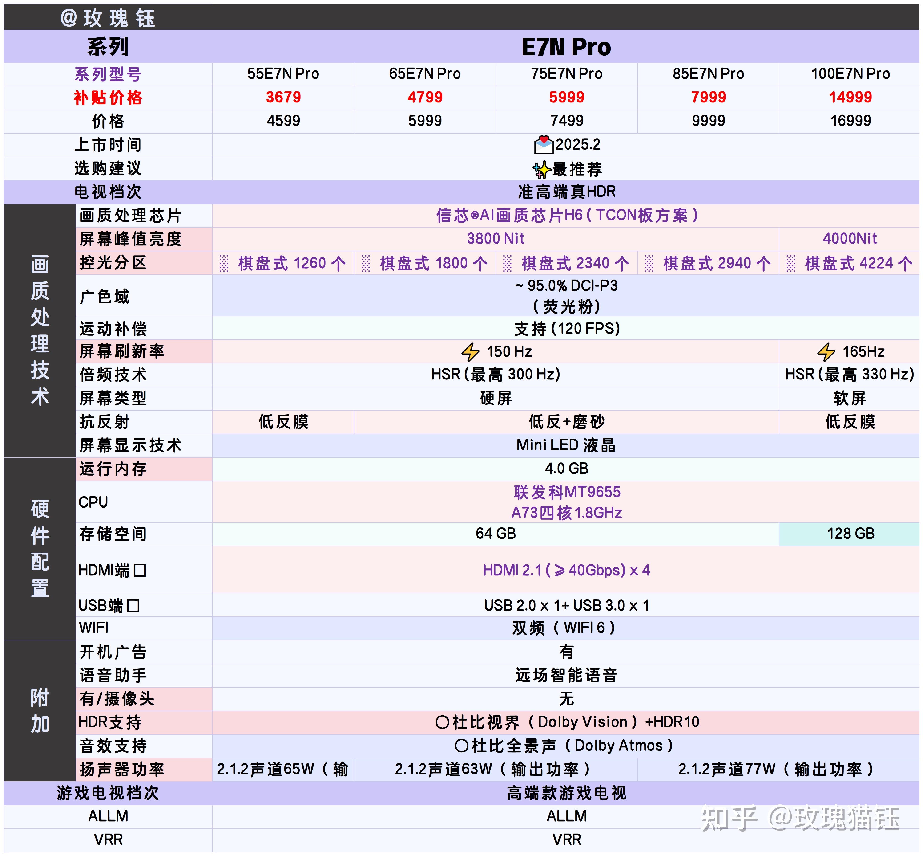 (2025避雷篇)这些海信电视型号,千万不要买!(11月)(图15) 海信电视推荐型号_海信电视购买雷区_海信平板售后服务电话