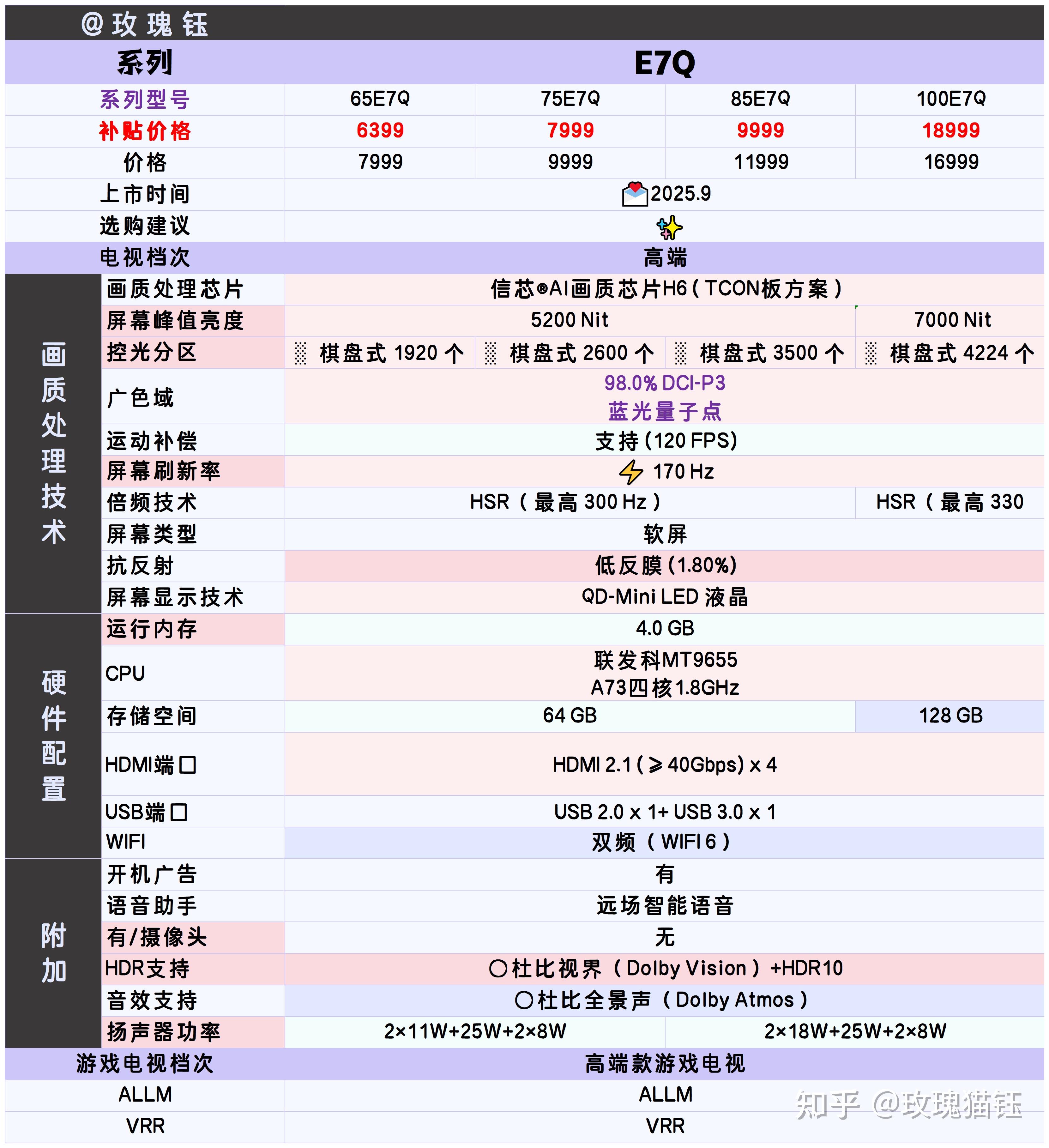 (2025避雷篇)这些海信电视型号,千万不要买!(11月)(图18) 海信电视推荐型号_海信电视购买雷区_海信平板售后服务电话