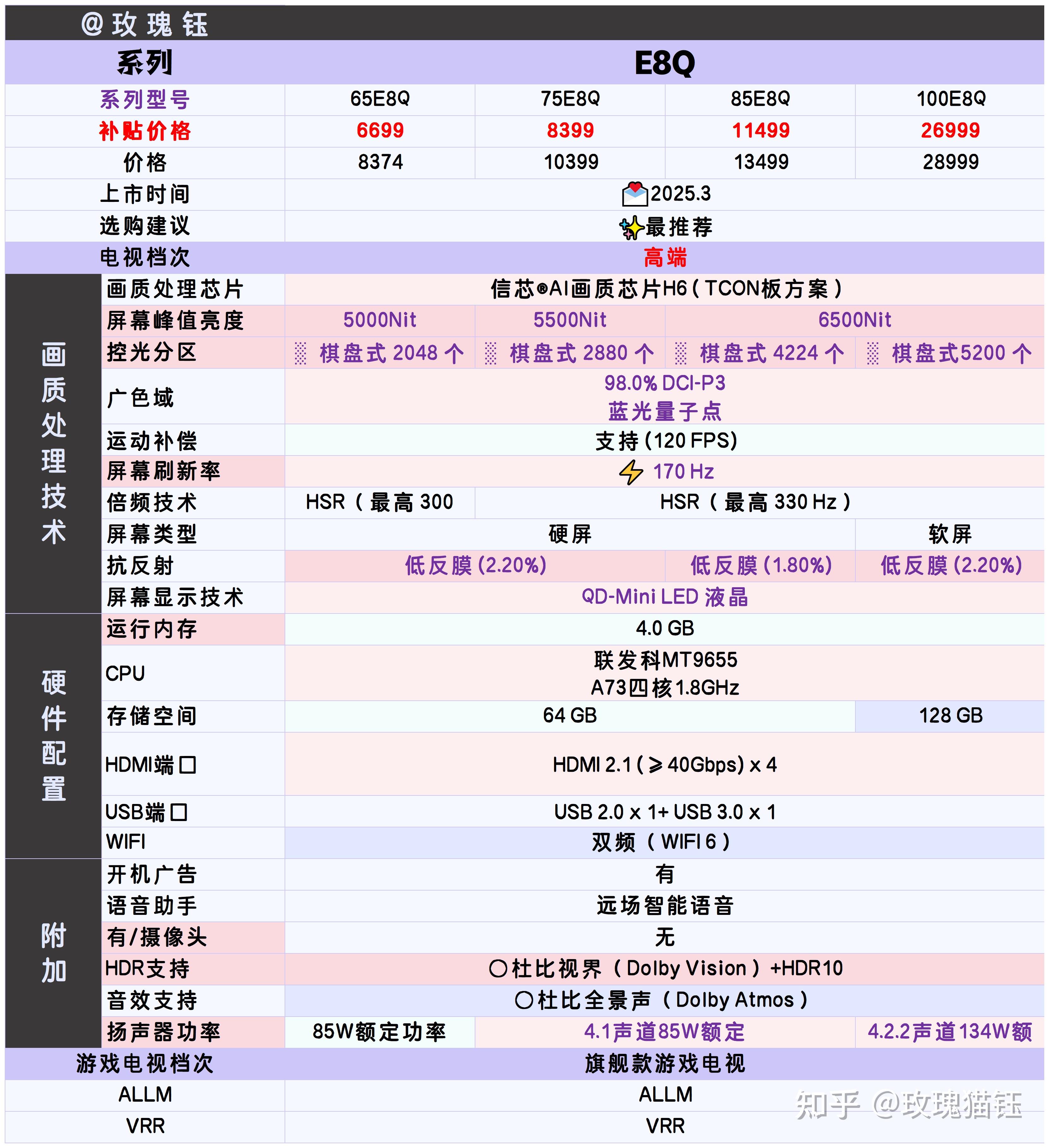 (2025避雷篇)这些海信电视型号,千万不要买!(11月)(图19) 海信电视推荐型号_海信电视购买雷区_海信平板售后服务电话
