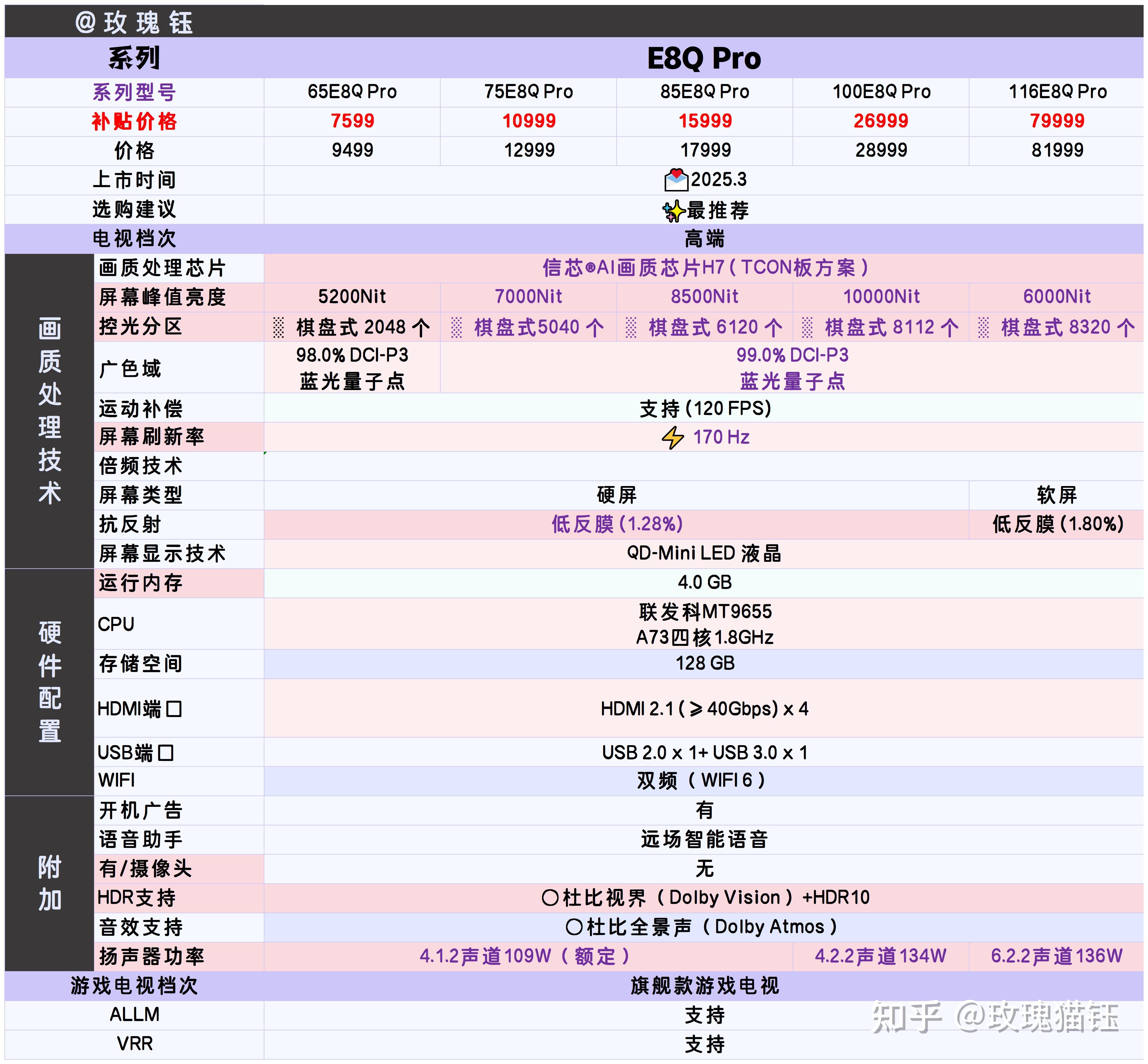 (2025避雷篇)这些海信电视型号,千万不要买!(11月)(图22) 海信平板售后服务电话_海信电视购买雷区_海信电视推荐型号