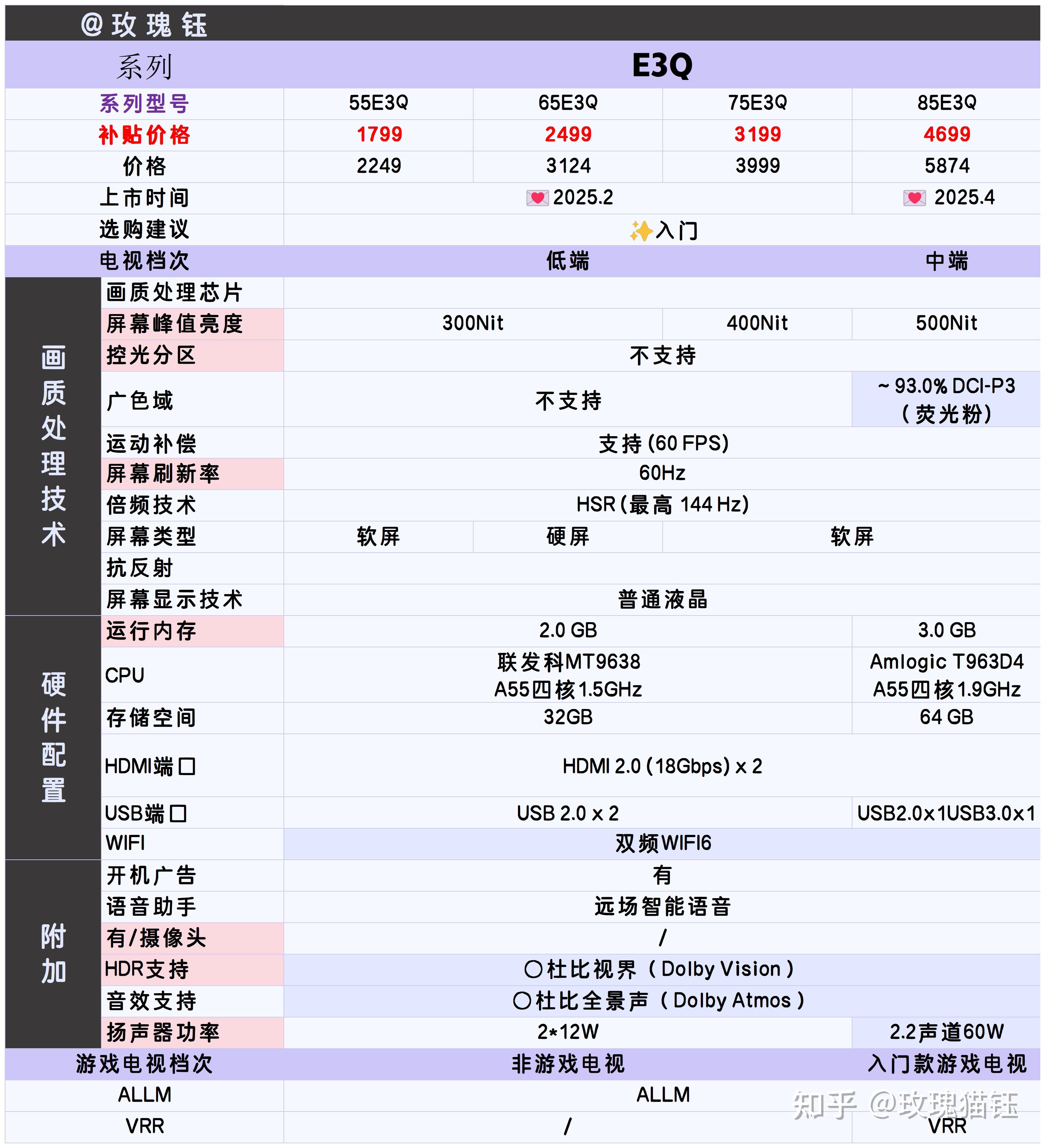 (2025避雷篇)这些海信电视型号,千万不要买!(11月)(图4) 海信电视购买雷区_海信平板售后服务电话_海信电视推荐型号