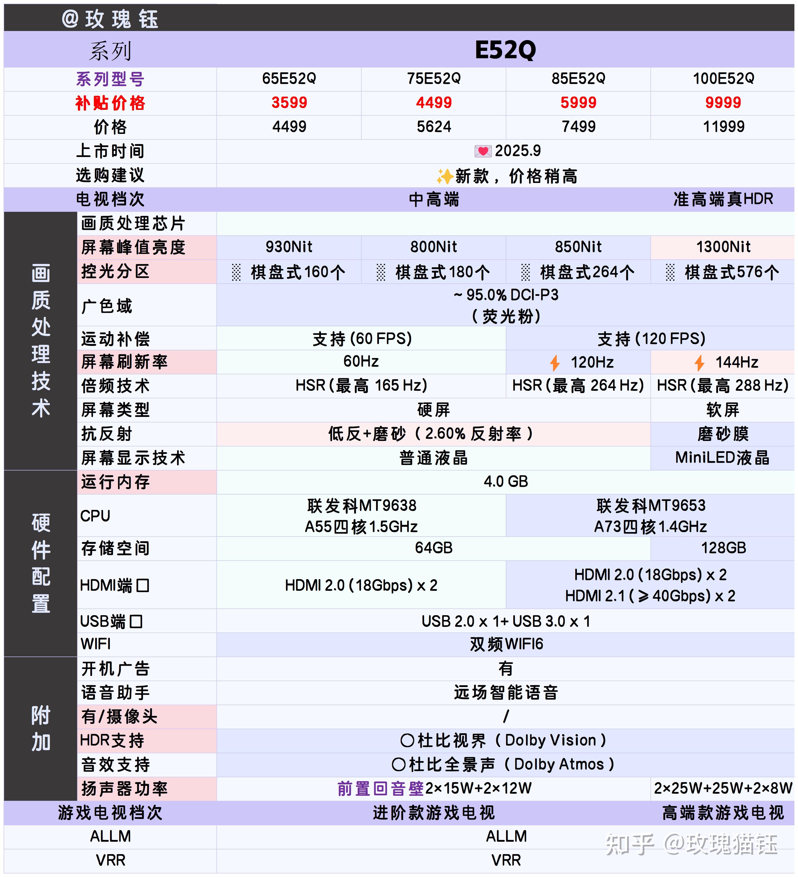 (2025避雷篇)这些海信电视型号,千万不要买!(11月)(图8) 海信电视推荐型号_海信电视购买雷区_海信平板售后服务电话