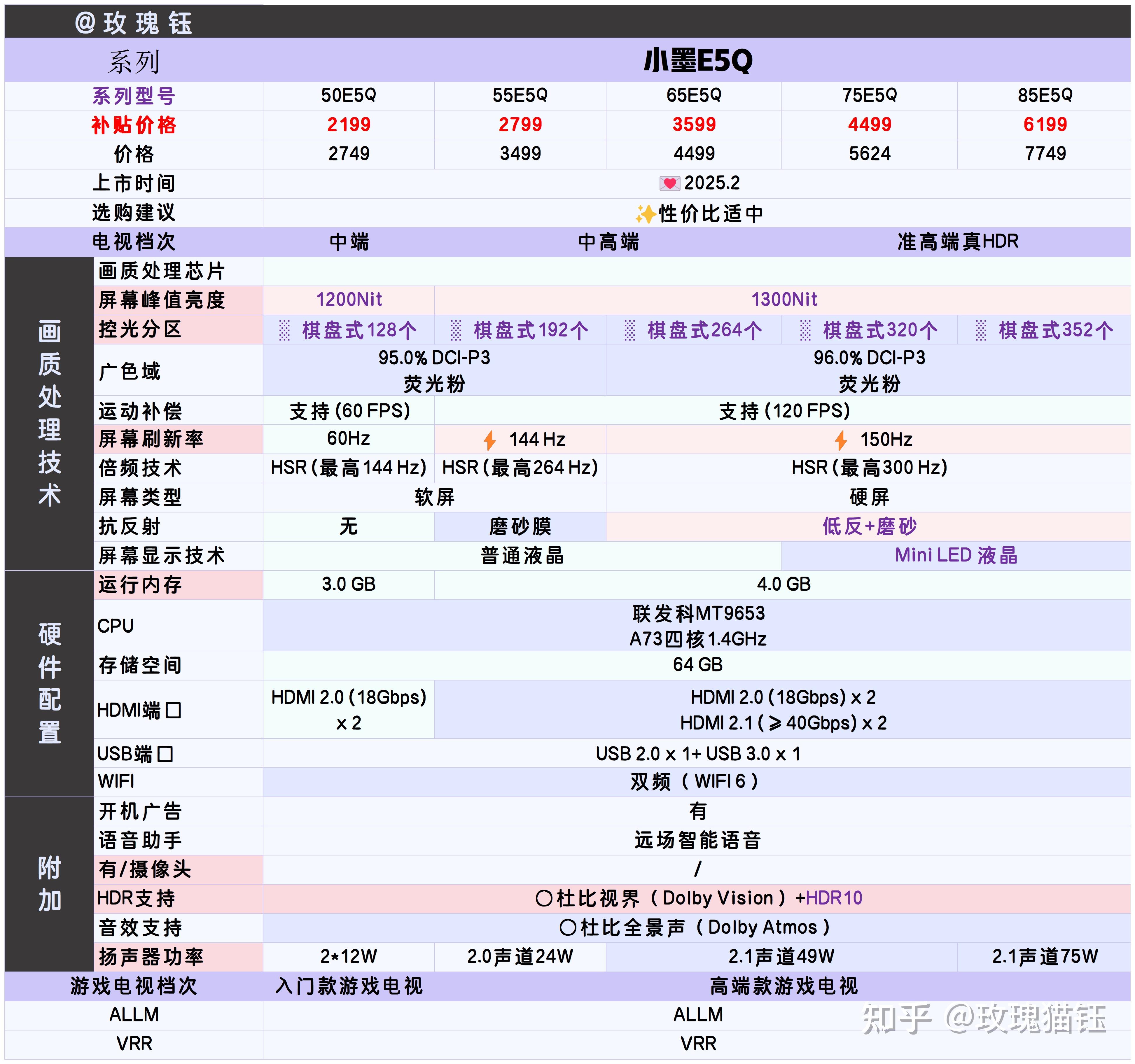 (2025避雷篇)这些海信电视型号,千万不要买!(11月)(图9) 海信平板售后服务电话_海信电视购买雷区_海信电视推荐型号
