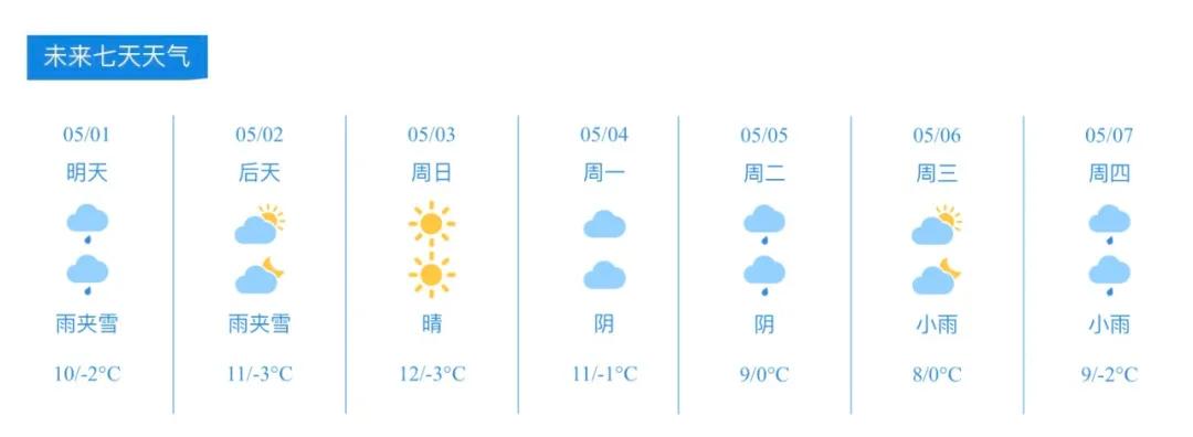 九寨沟旅游线路设计_九寨沟五一出游攻略_九寨沟景区天气预报