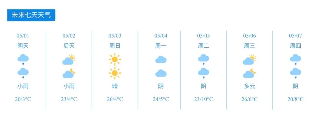九寨沟景区天气预报_九寨沟五一出游攻略_九寨沟旅游线路设计