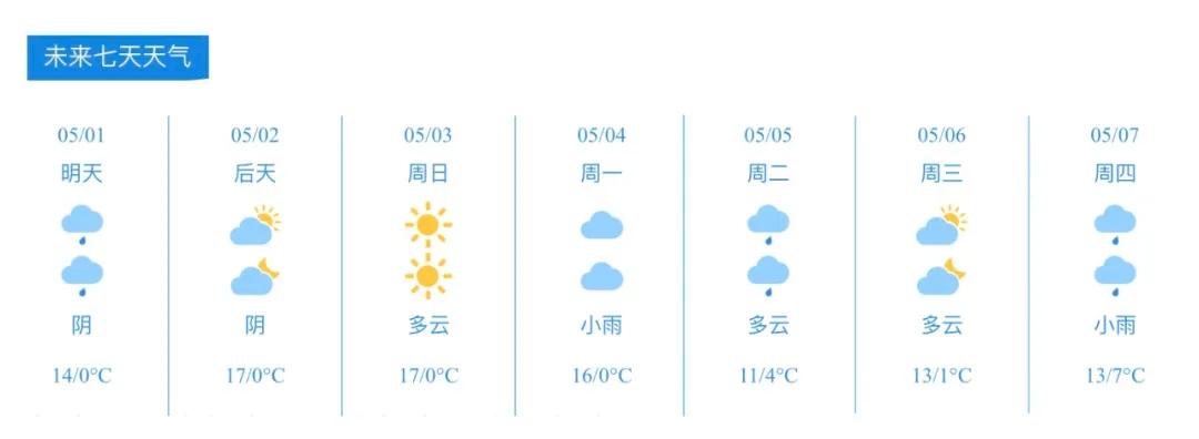 九寨沟景区天气预报_九寨沟五一出游攻略_九寨沟旅游线路设计