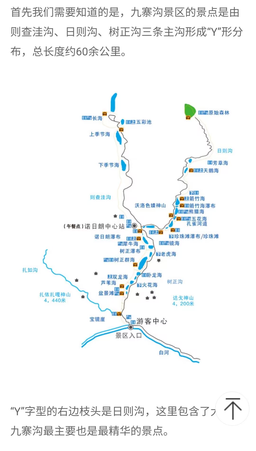 九寨沟景点分布图_九寨沟旅游线路设计_九寨沟观光车上下车点