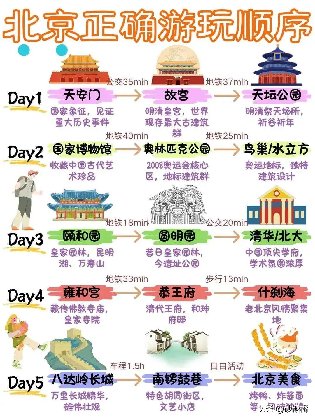 中国最佳旅游城市排名_十一适合出游的地方_西安旅游攻略