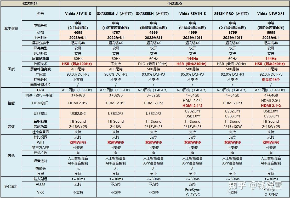 海信平板售后服务电话_海信85英寸电视推荐型号_海信85英寸电视选购要点