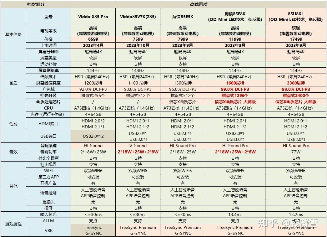 海信85英寸电视推荐型号_海信平板售后服务电话_海信85英寸电视选购要点