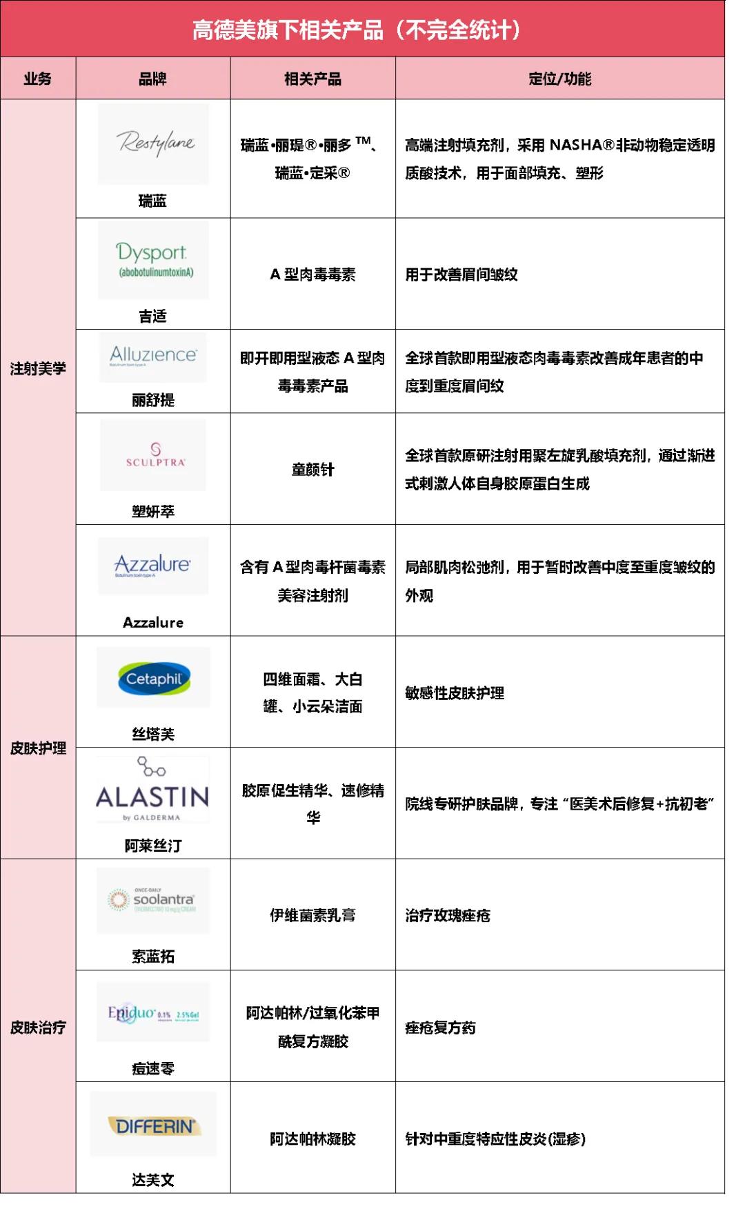 高德美股价暴涨,这家医美公司凭什么值3000亿?(图2) 高德美股价分析_高德美市值增长_美国生物科技公司排名