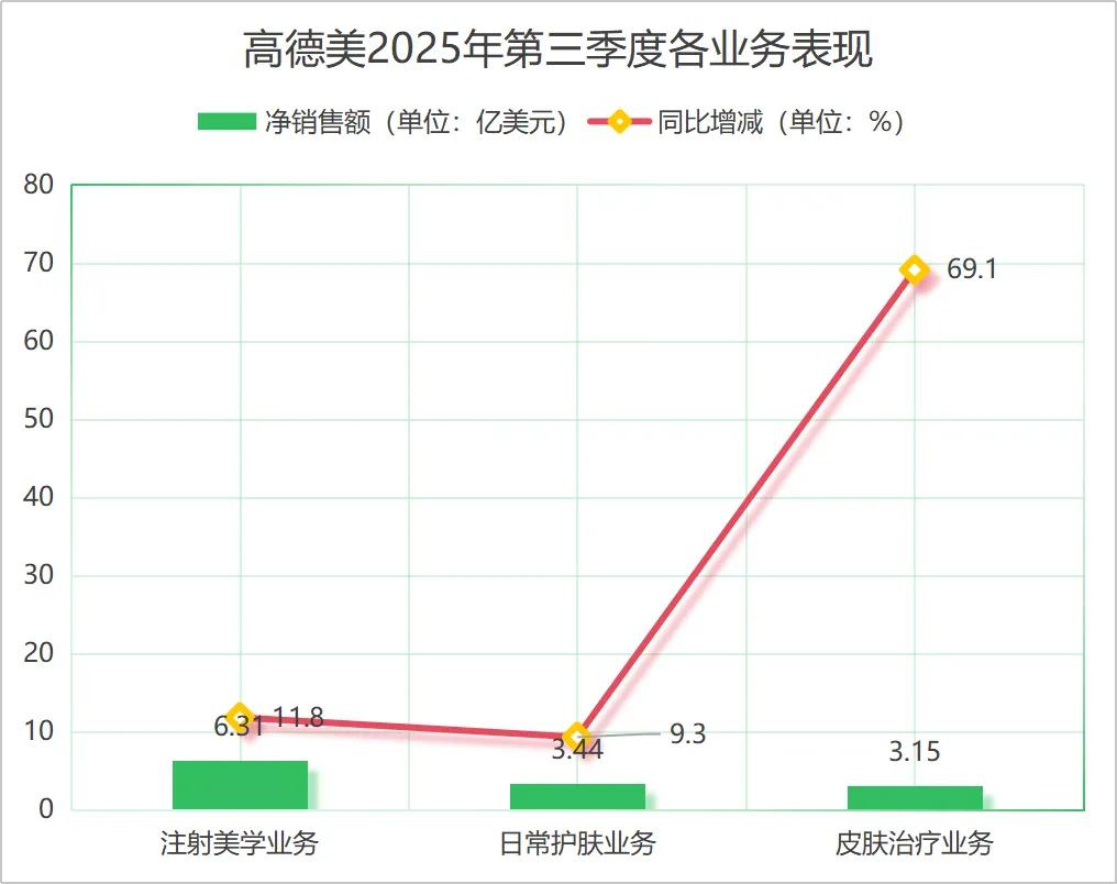 高德美股价暴涨,这家医美公司凭什么值3000亿?(图3) 高德美股价分析_高德美市值增长_美国生物科技公司排名
