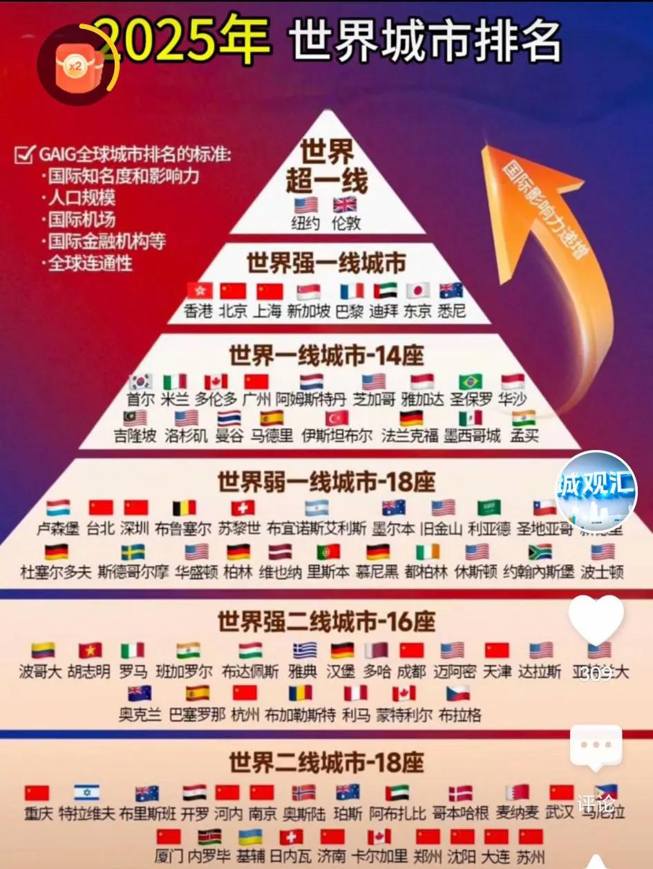 2025年北京房价均价_房产中介虚假宣传视频_天津房价走势分析