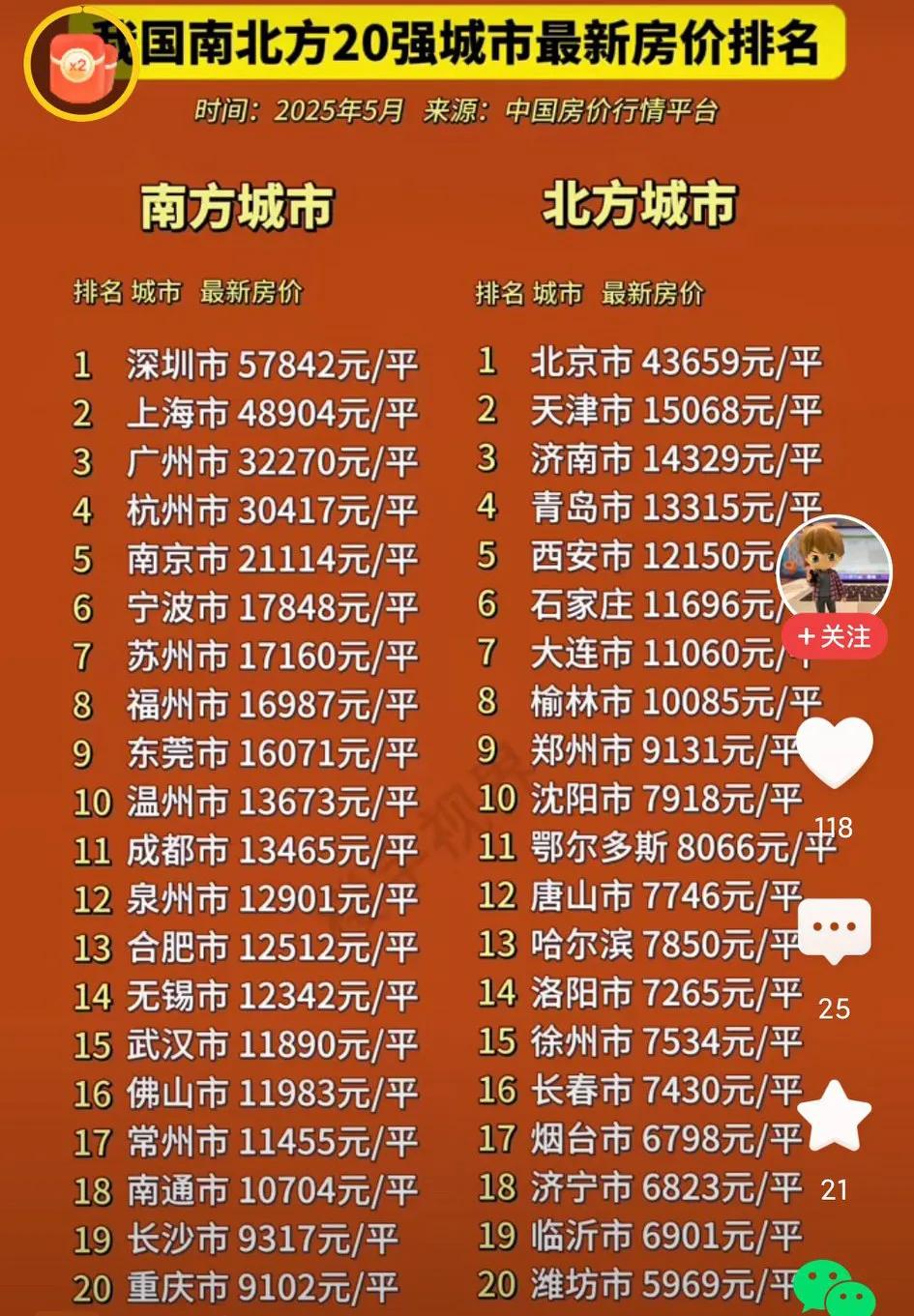 天津房价走势分析_2025年北京房价均价_房产中介虚假宣传视频