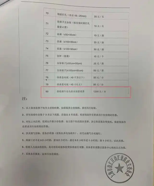 小区维修费用公示_尚汇豪庭二期业主投诉物业乱收费断水停电独立成立业委会_尚汇豪庭二期水泵故障频繁物业维修不到位业主要求独立核算