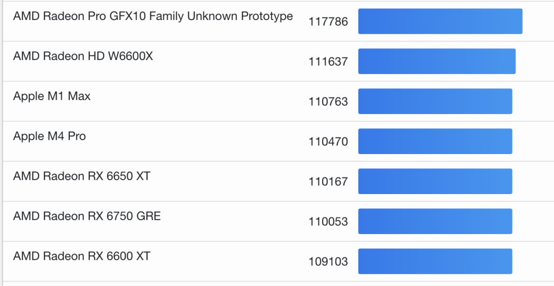 M4芯片Mac性能对比_苹果M4芯片Mac_苹果售后换机要多久
